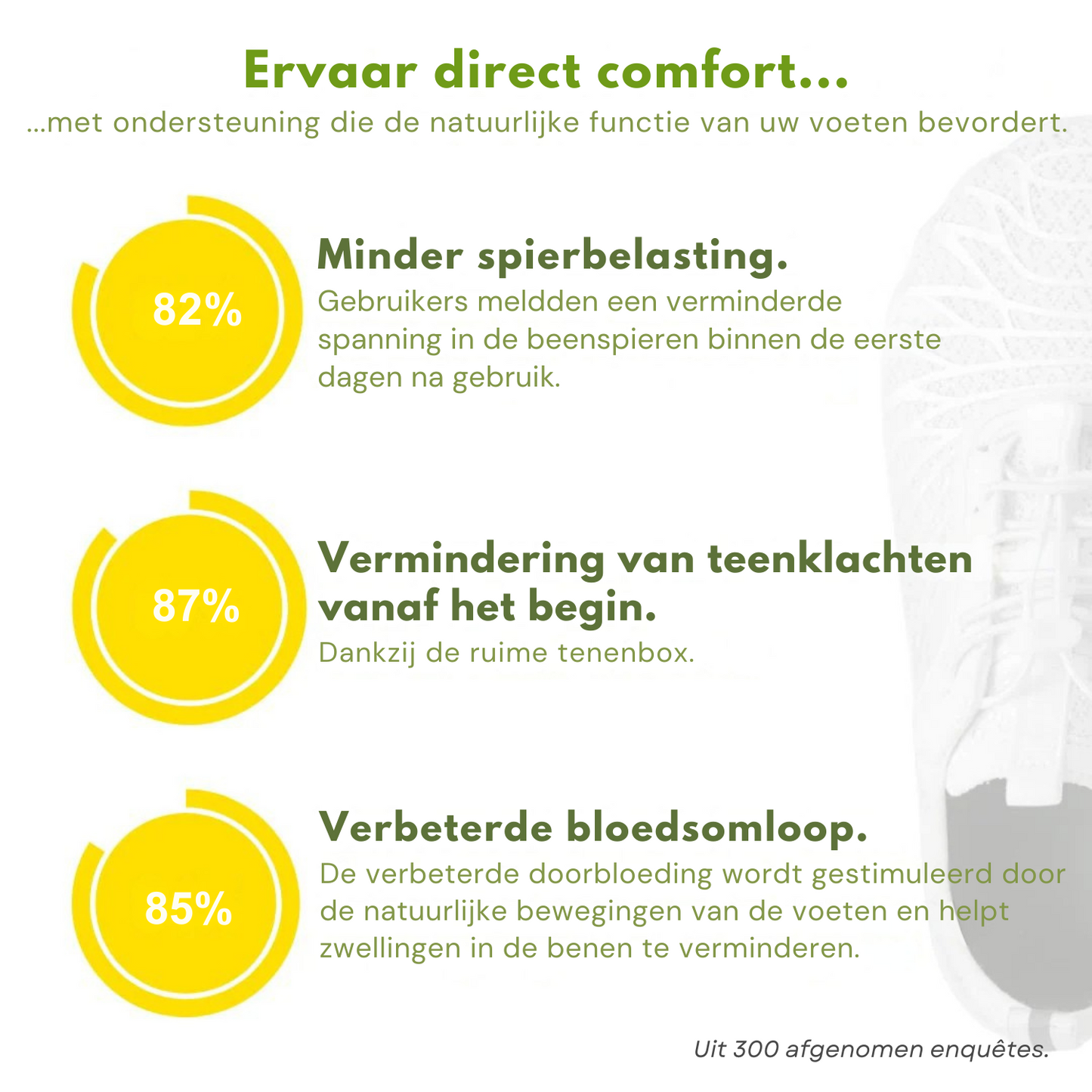 OrthoMove - Ergonomische Schoenen